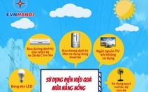 EVNHANOI: Vào mùa nắng tiêu thụ nhiều, làm sao để tiết kiệm điện?