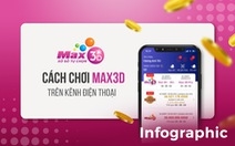Cách chơi Max 3D trên kênh điện thoại